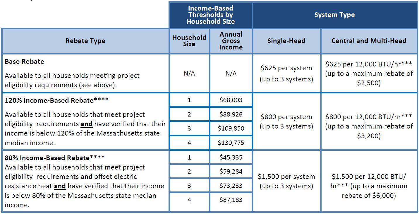 new-rebates-on-heat-pumps-in-massachusetts-maritime-geothermal