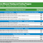 Ameren Rebate Chart Heat Pumps Awtrey Heating Air Conditioning