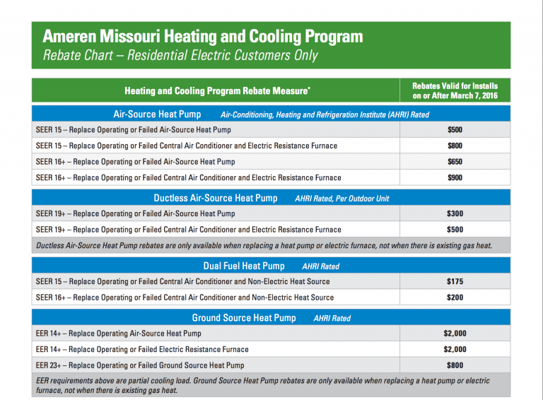 Baldwin Rebate Program