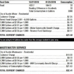 Average Monthly Utility Bills In around Austin Houston Atlanta