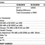 Average Monthly Utility Bills In around Austin Houston Atlanta