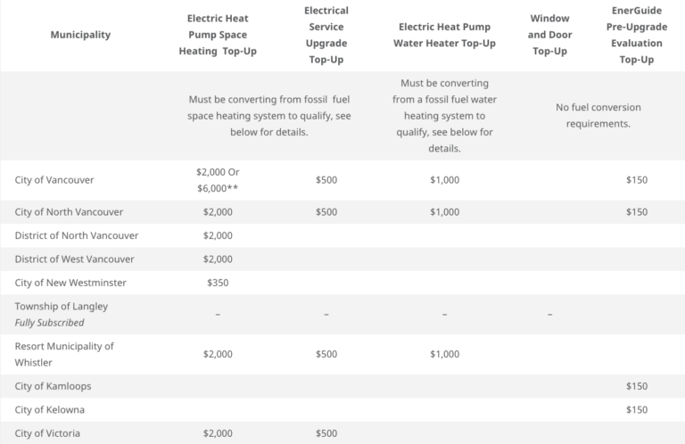 Tax Rebate On Heat Pump