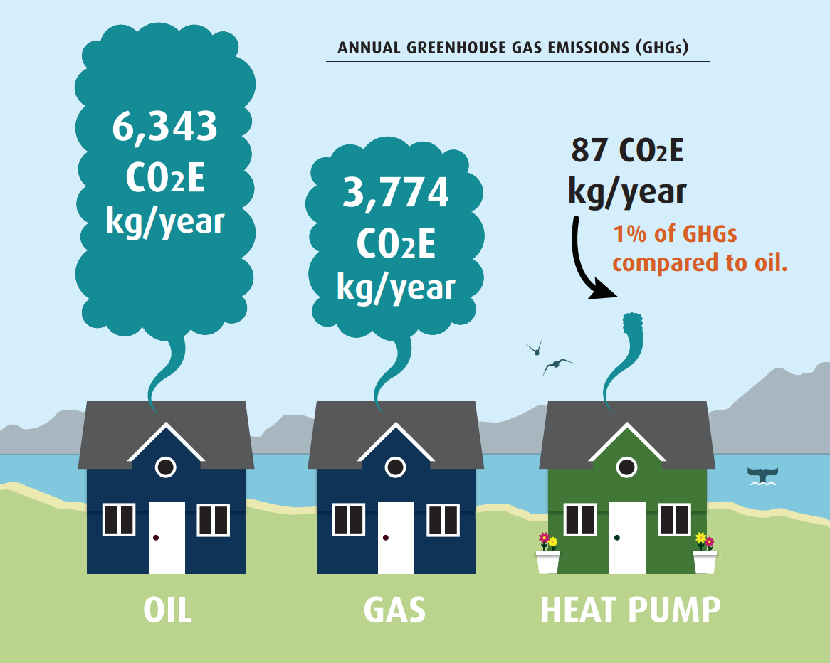 City Of Powell River Heat Pump Rebates City Of Powell River City Of Powell River Heat Pump Rebates City Of Powell River