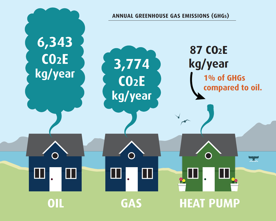 California Heat Pump Rebates 2022