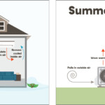Considering A Heat Pump Info And Tips