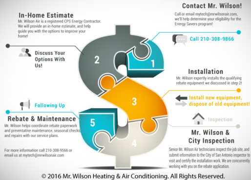 xcel-energy-rebates-colorado-highland-heating-air-longmont