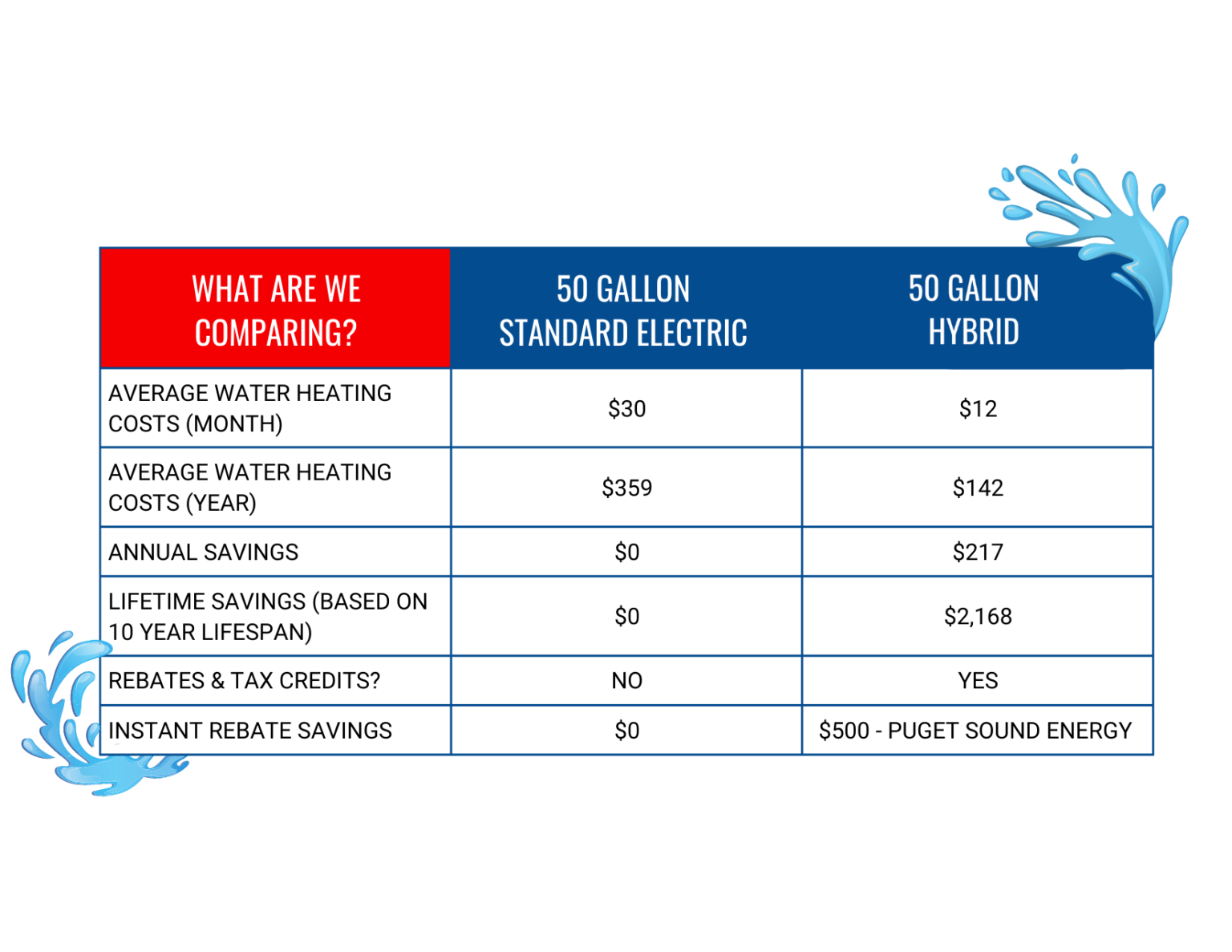 Rebates Rheem Rp15 Heat Pump