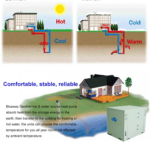 Geothermal Ground Source Heat Pump Factory BLUEWAY
