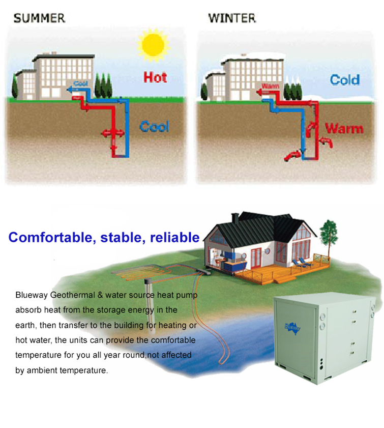 geothermal-ground-source-heat-pump-factory-blueway-pumprebate