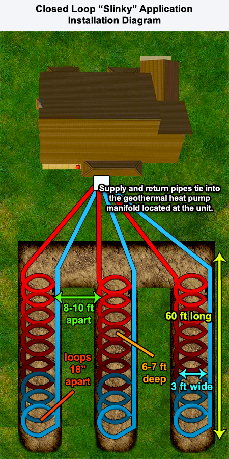 Geothermal Heat Geothermal Heat Pump Tax Credit