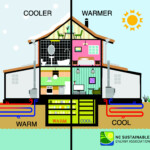 Geothermal Heat Pumps Conserve Energy And Money Preserve Our Region