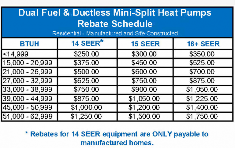 heat-pump-rebates-oregon-pumprebate