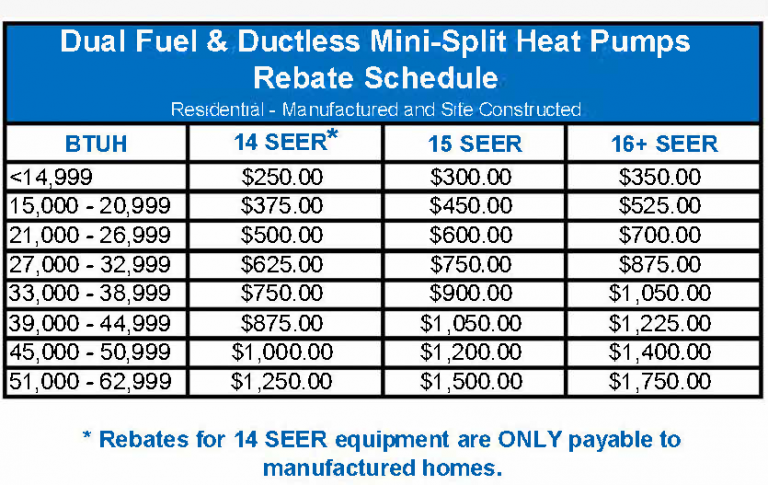 Heat Pump Federal Rebate PumpRebate