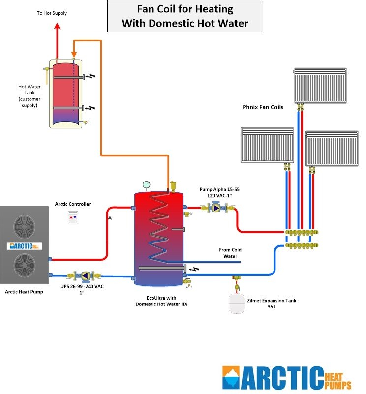 bc-heat-pump-rebates-municipal-top-ups-lockhart-industries