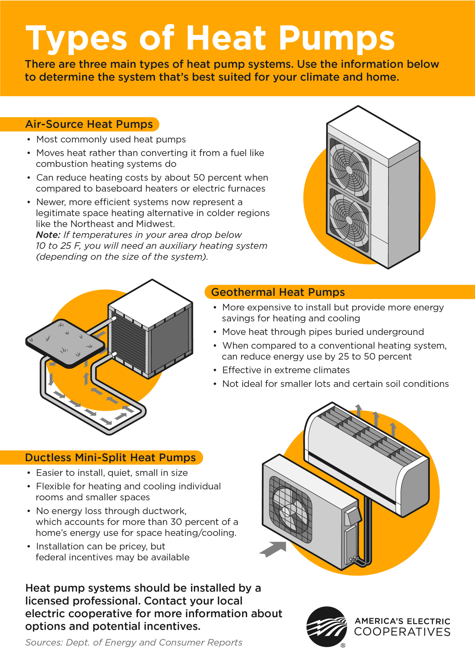Heat Pump Rebates Roughrider Electric Cooperative Inc Heat Pump Rebates Roughrider Electric Cooperative Inc