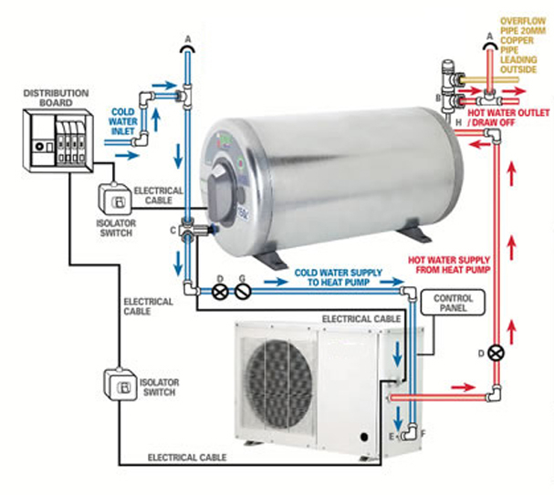 Heat Pumps Heat Pumps
