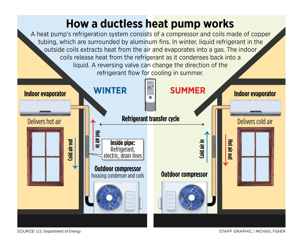 nb-power-announces-new-rebates-on-heat-pumps