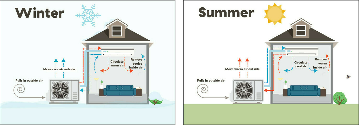 mini-split-or-multi-split-air-source-heat-pump-rebate-better-homes-bc