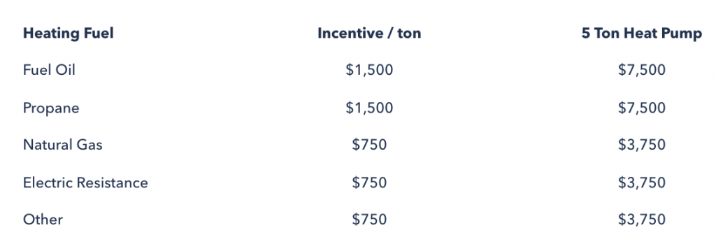 What Incentives Rebates Are Available For Geothermal In Connecticut