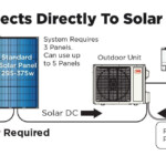 YMGI 18000 BTU 1 5 Ton SOLAR ASSIST DUCTLESS MINI SPLIT AIR CONDITIONER