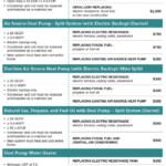 Your Energy Efficiency Updates Could Bring More Than Savings Indiana
