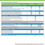 Ameren Missouri HVAC Rebates Awtrey Heating Air Conditioning