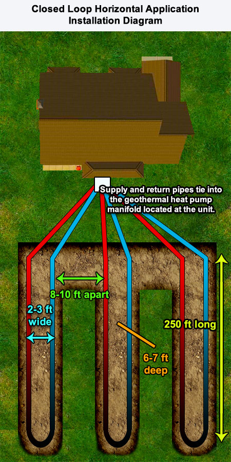 Geothermal Tax Credit