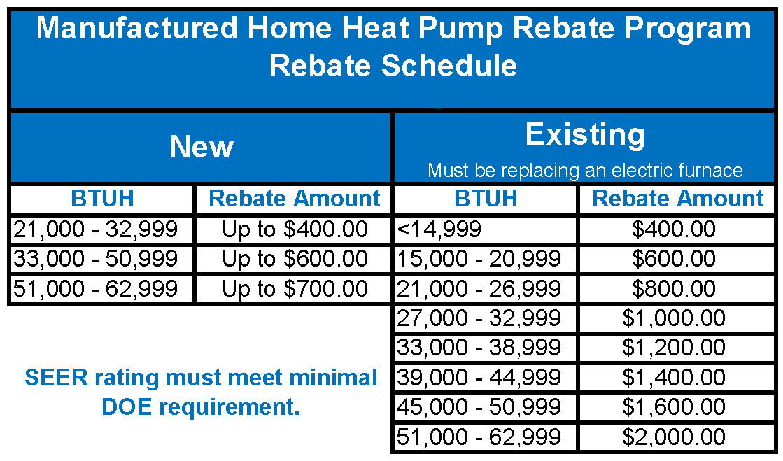heat-pump-rebate-form-northern-wasco-county-peoples-utility-district