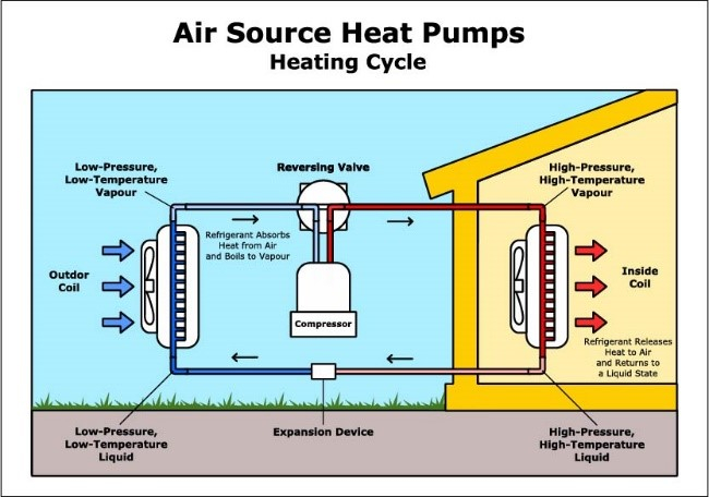 3-ton-heat-pump-in-2020-heat-pump-split-system-heat-pumprebate