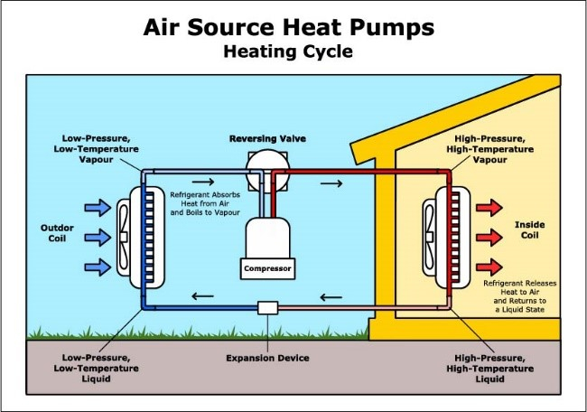 ontario-hvac-rebates