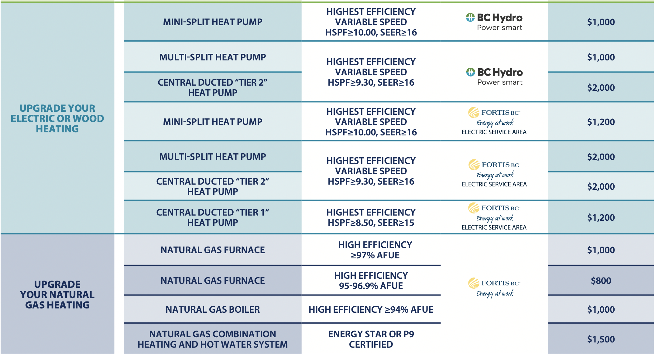 Heat Pump Rebates Available In BC Heat Pump Rebates Available In BC
