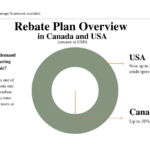 Heat Pump Rebates In Various Canadian Provinces
