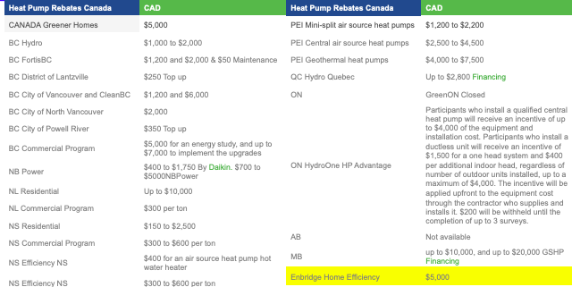 Canadian Government Rebates For Heat Pumps