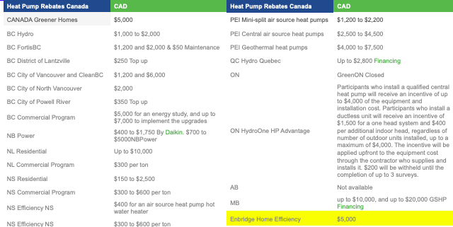 Government Of Ontario Heat Pump Rebates