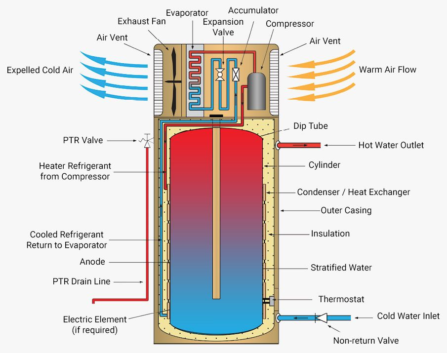 sanden-heat-pump-and-solar-hot-water-rebates-victoria