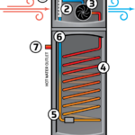 Innovative IStore Heat Pumps SuperGreen Solutions