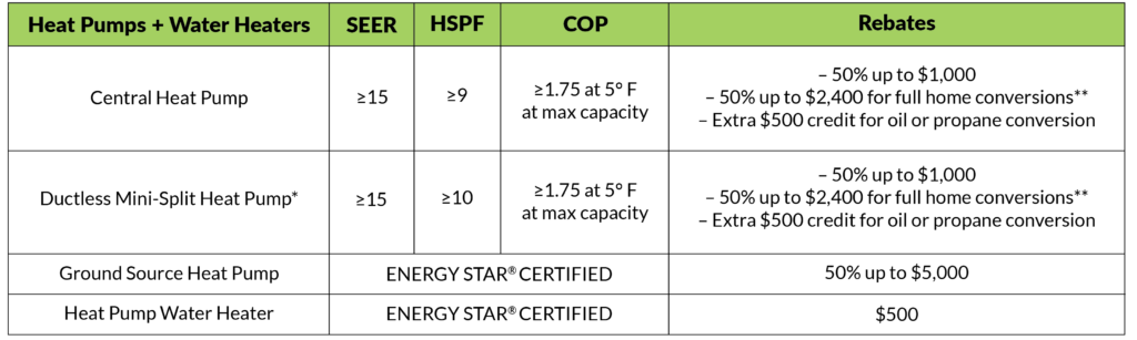 Residential Electric Heat Pump Water Heater Rebates WG E 