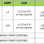 Residential Electric Heat Pump Water Heater Rebates WG E