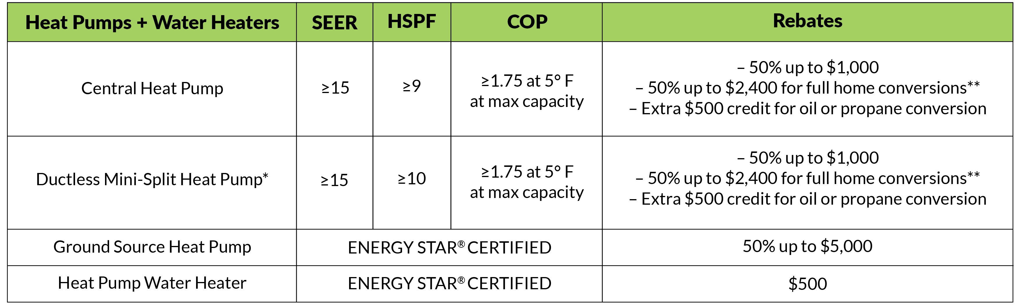 Residential Electric Heat Pump Water Heater Rebates WG E
