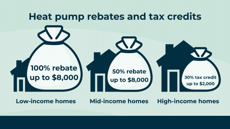 heat-pump-tax-credit-2023-income-limit-pumprebate